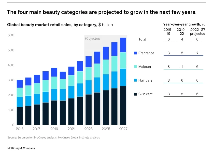 estado de tendencias cosméticas